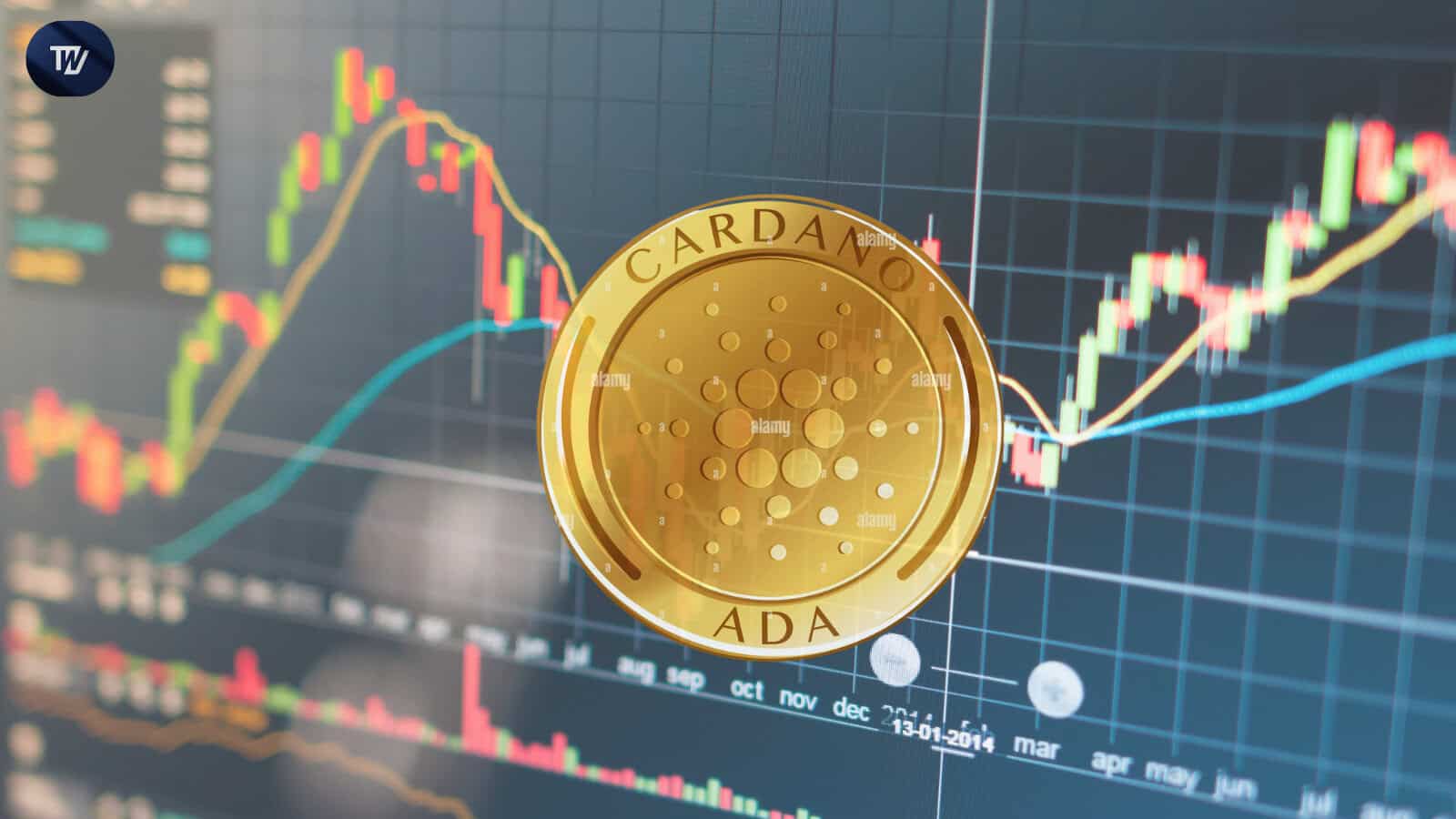 Cardano Strong Momentum: Is $2.90 the Next Milestone for ADA? 1 Cardano